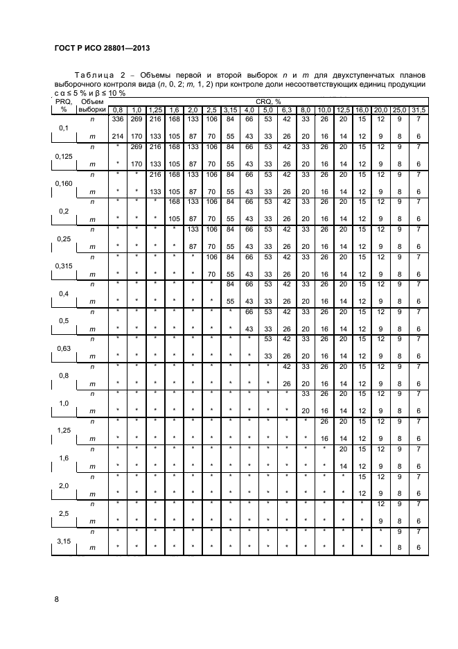 ГОСТ Р ИСО 28801-2013