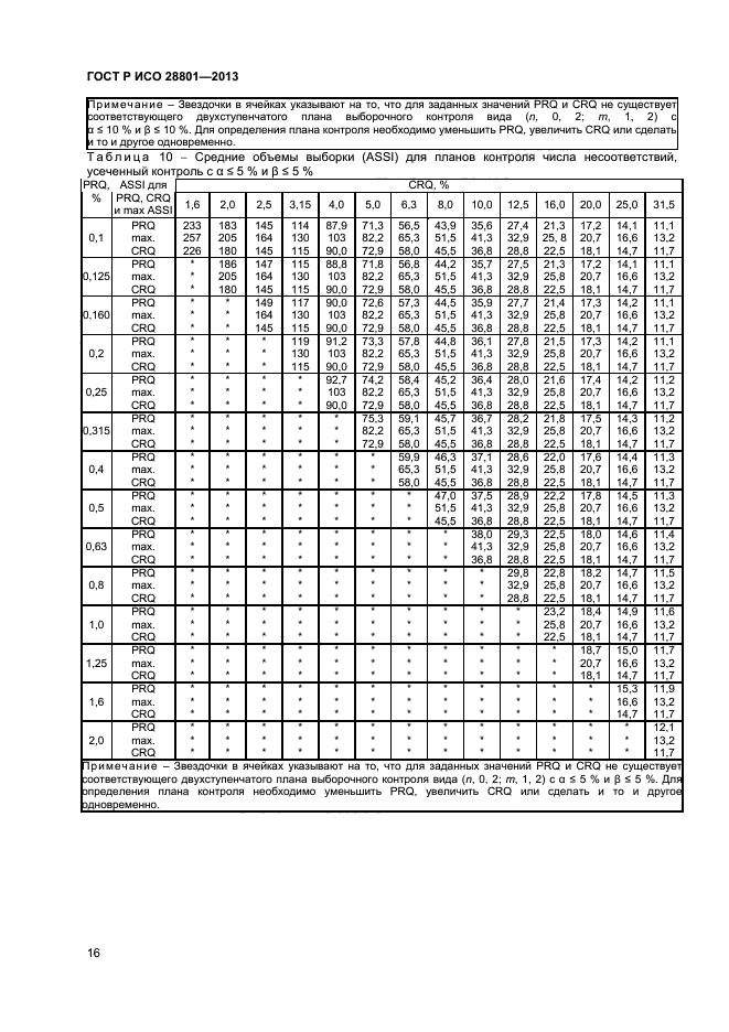 ГОСТ Р ИСО 28801-2013