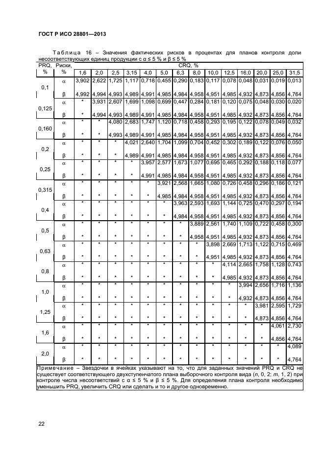 ГОСТ Р ИСО 28801-2013