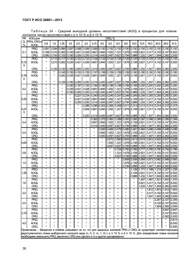 ГОСТ Р ИСО 28801-2013