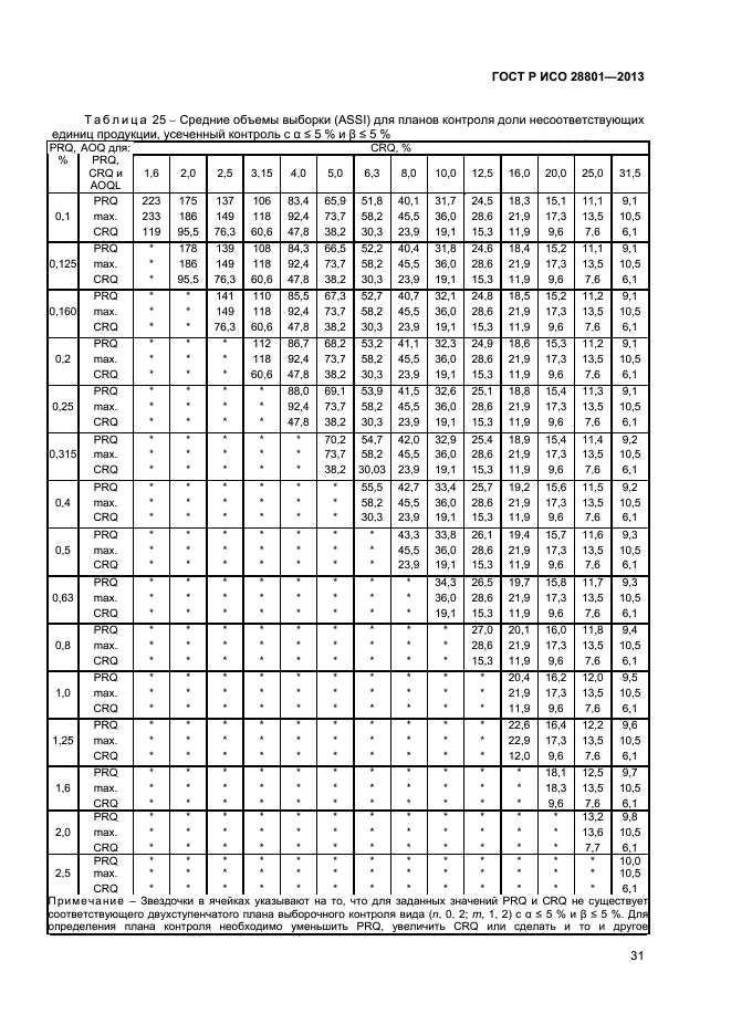 ГОСТ Р ИСО 28801-2013