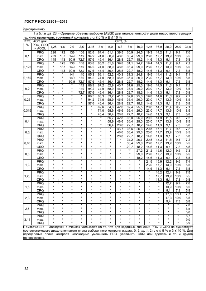 ГОСТ Р ИСО 28801-2013