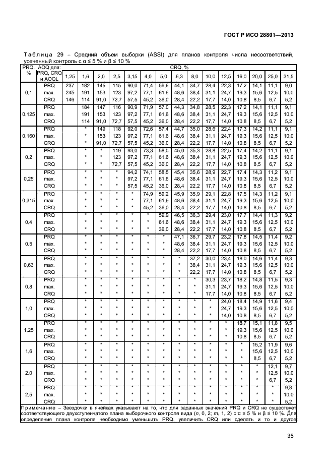 ГОСТ Р ИСО 28801-2013