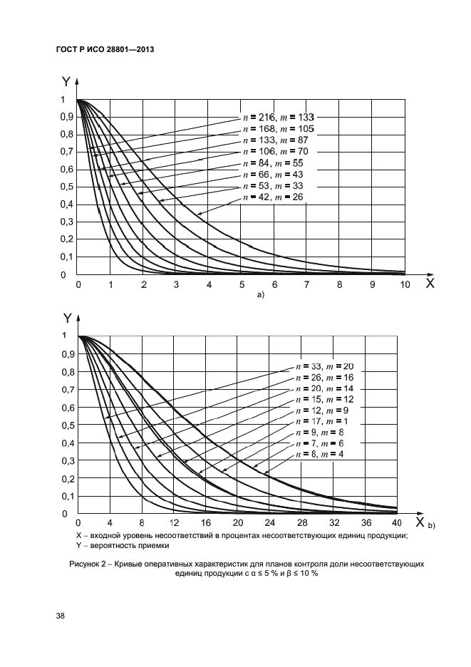 ГОСТ Р ИСО 28801-2013