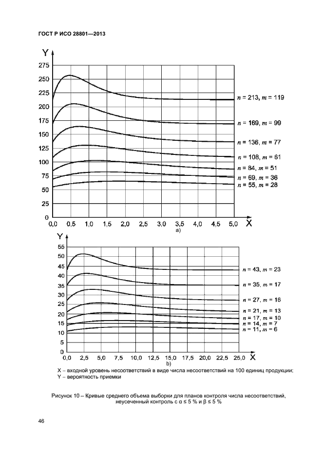 ГОСТ Р ИСО 28801-2013