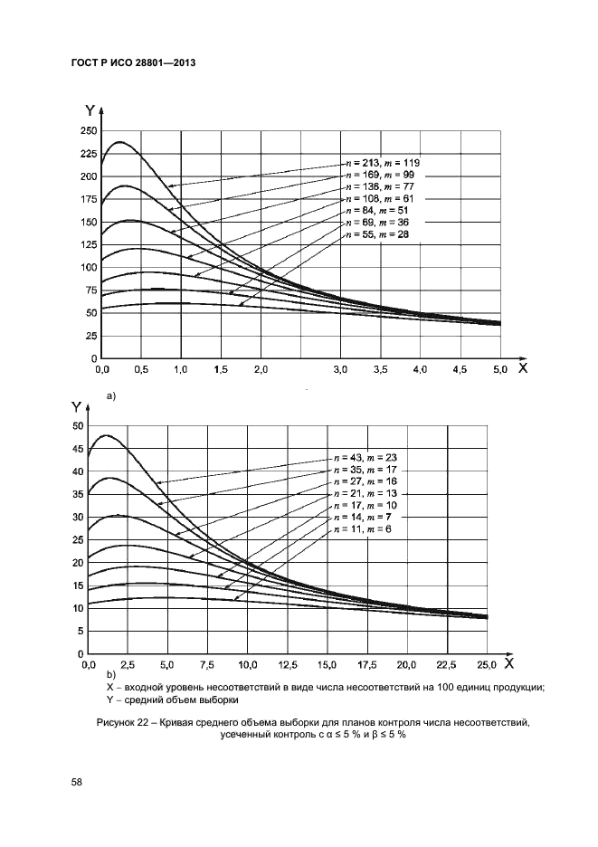 ГОСТ Р ИСО 28801-2013