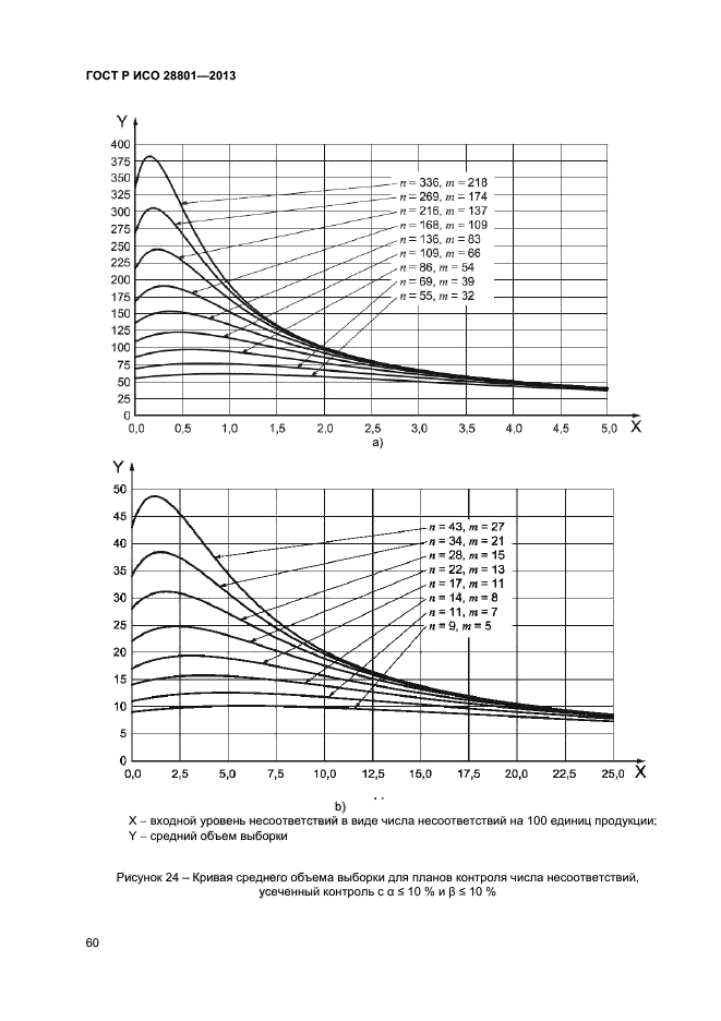 ГОСТ Р ИСО 28801-2013