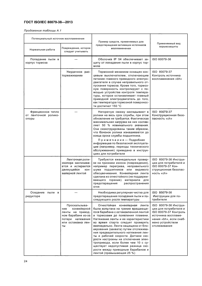 ГОСТ ISO/IEC 80079-38-2013