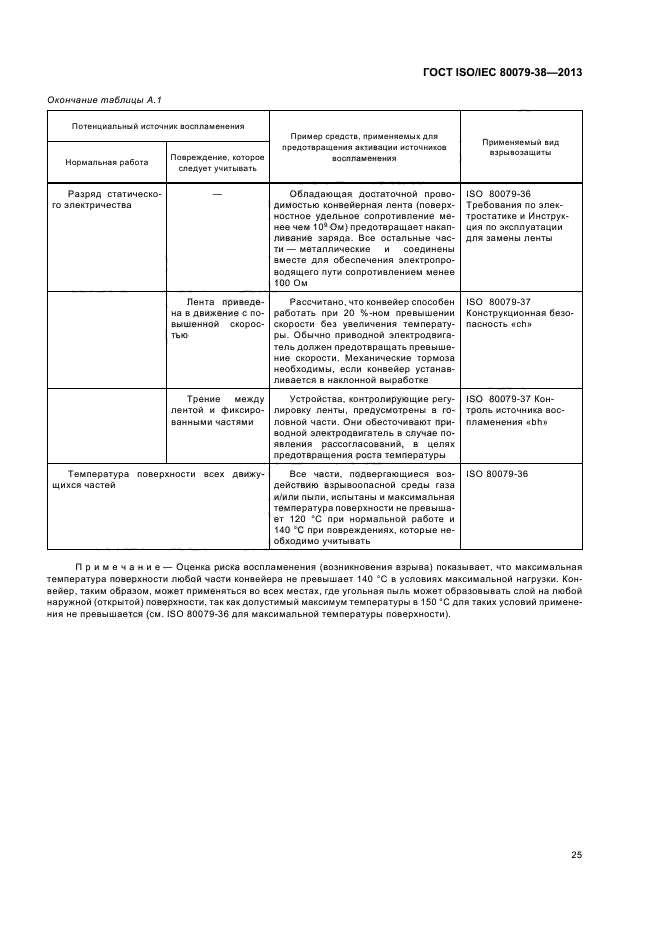 ГОСТ ISO/IEC 80079-38-2013