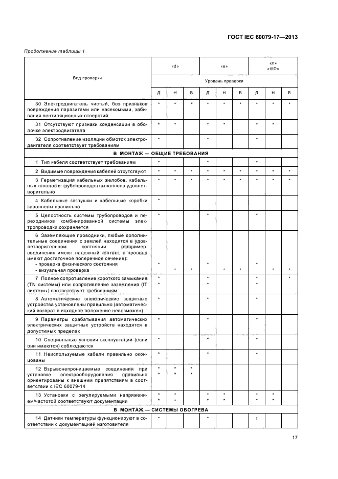 ГОСТ IEC 60079-17-2013