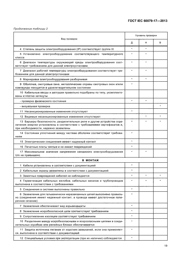 ГОСТ IEC 60079-17-2013