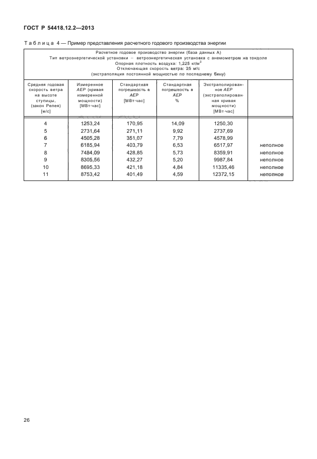 ГОСТ Р 54418.12.2-2013