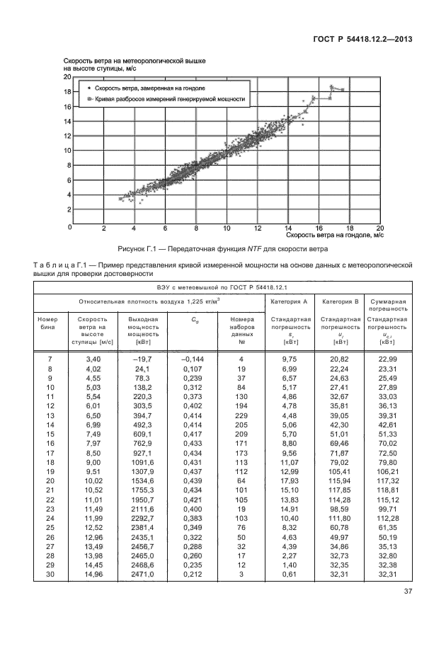 ГОСТ Р 54418.12.2-2013