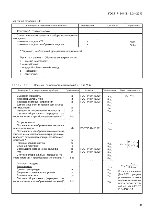 ГОСТ Р 54418.12.2-2013