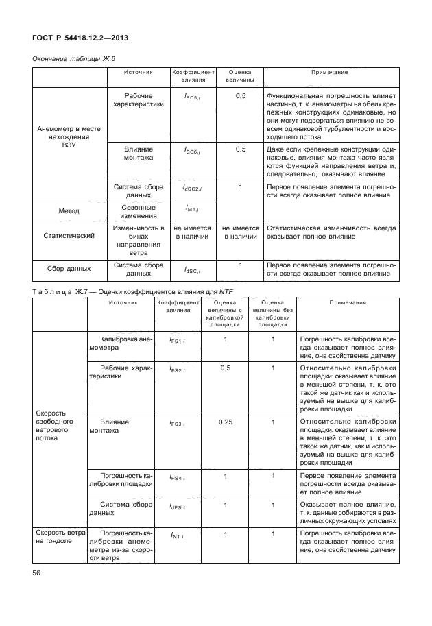 ГОСТ Р 54418.12.2-2013