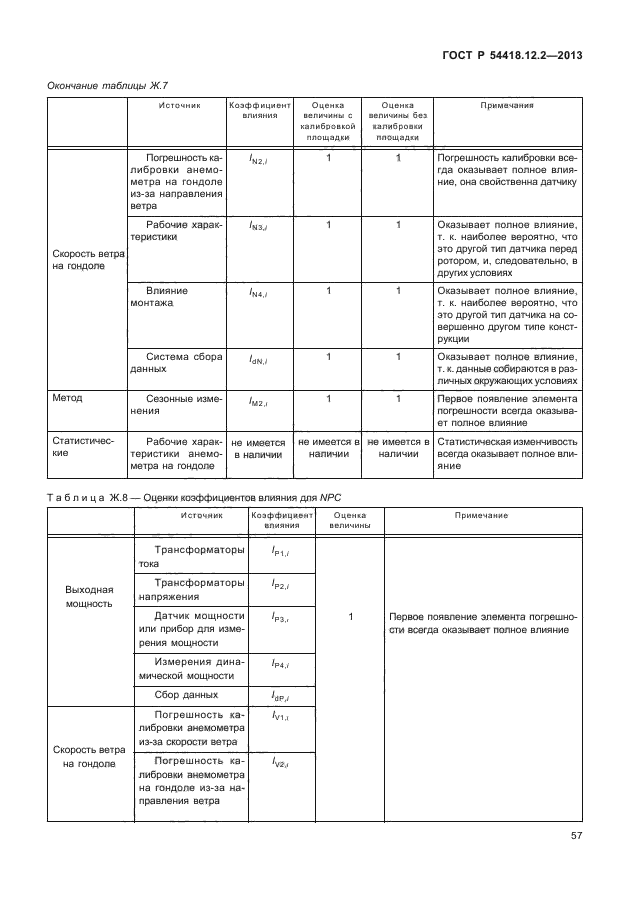 ГОСТ Р 54418.12.2-2013