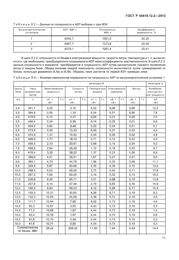 ГОСТ Р 54418.12.2-2013