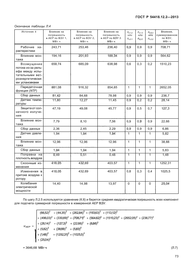 ГОСТ Р 54418.12.2-2013