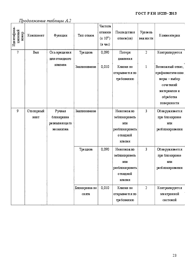 ГОСТ Р ЕН 15233-2013