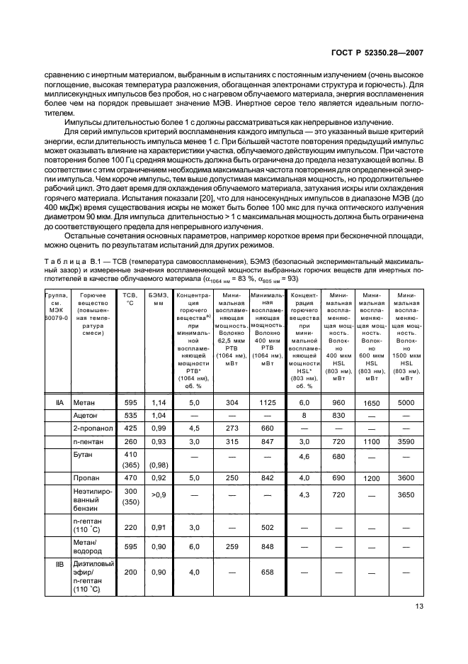 ГОСТ Р 52350.28-2007