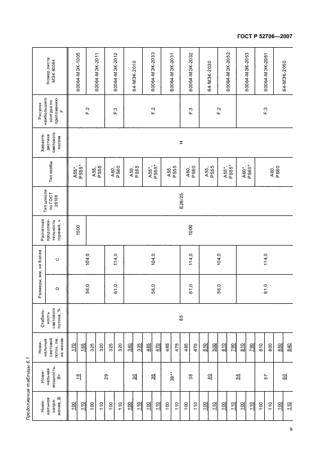 ГОСТ Р 52706-2007