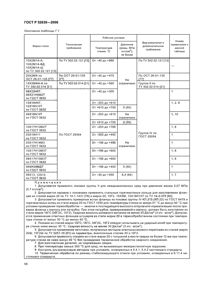 ГОСТ Р 52630-2006