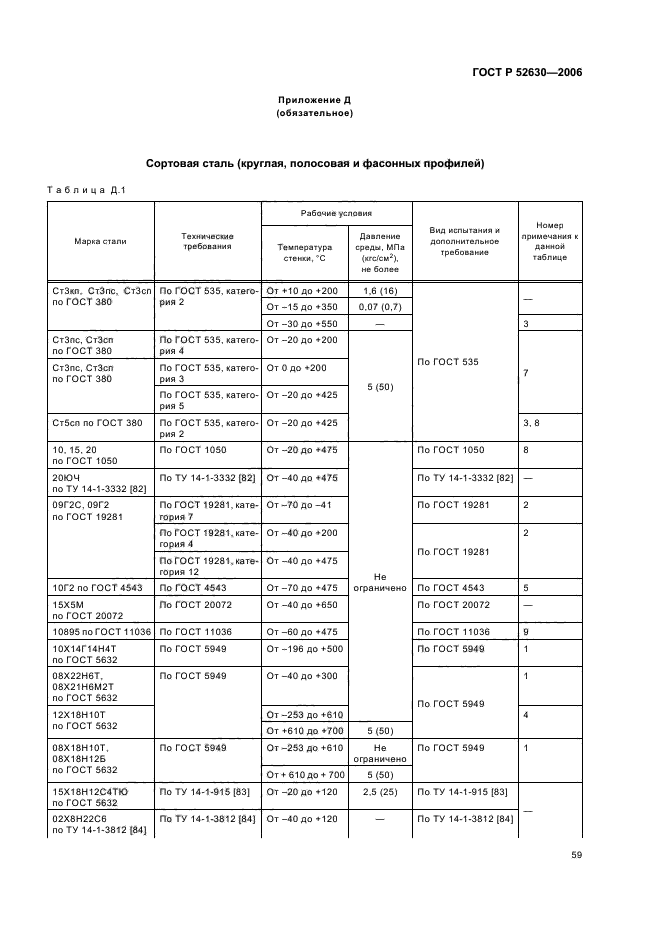 ГОСТ Р 52630-2006