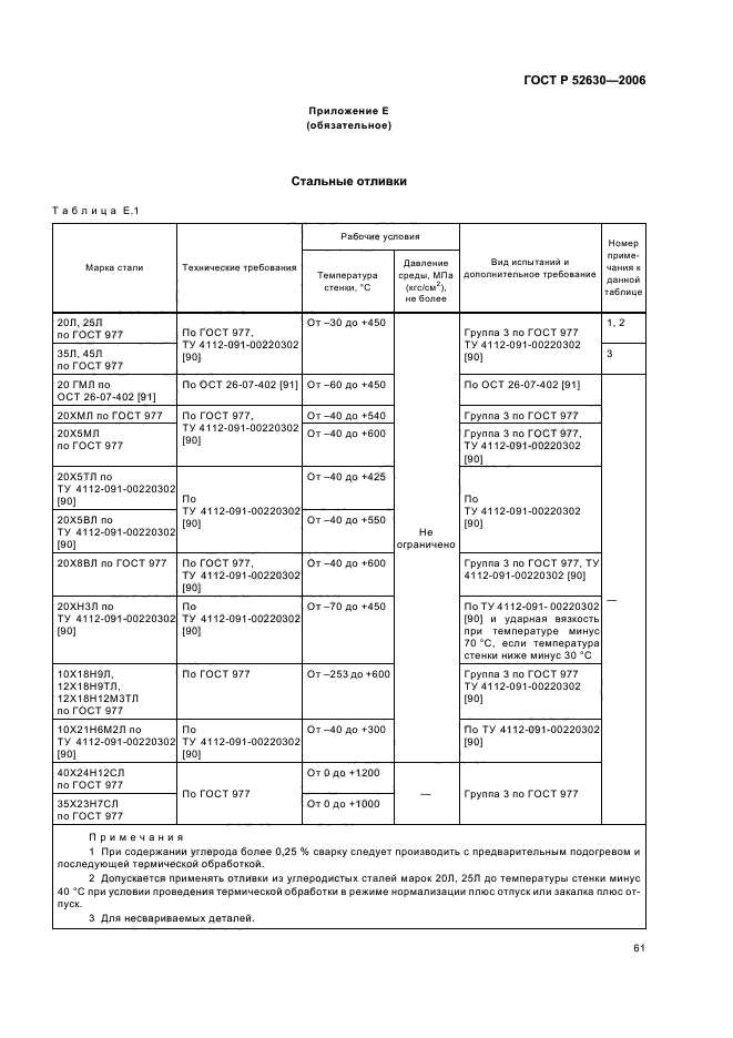 ГОСТ Р 52630-2006