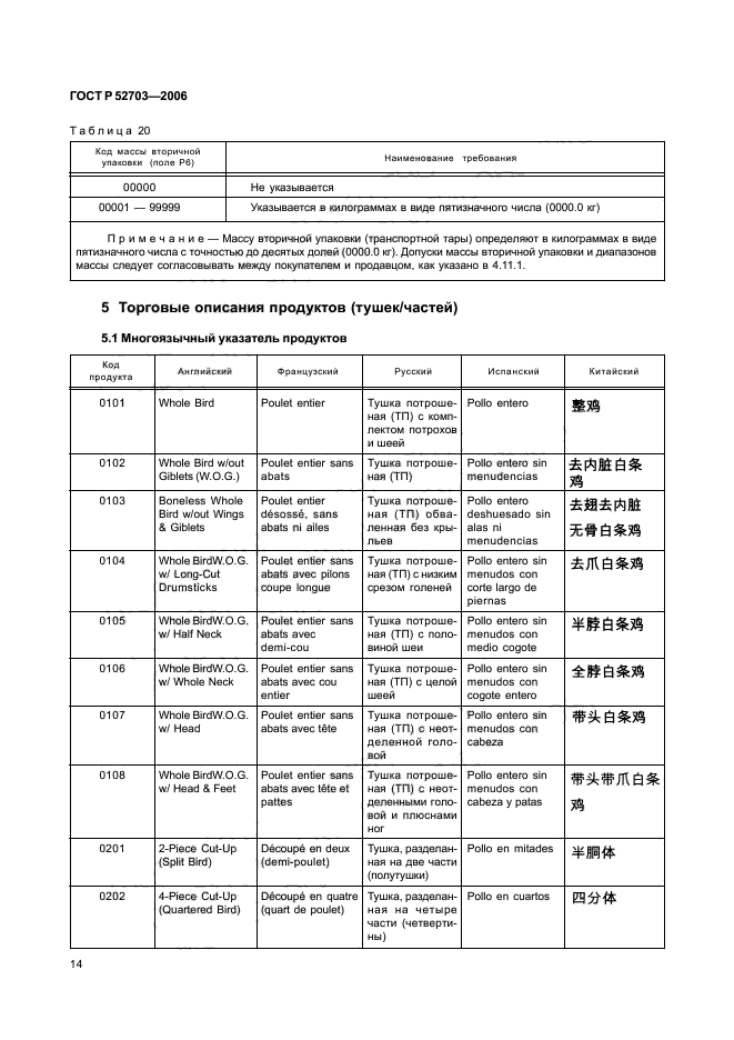 ГОСТ Р 52703-2006