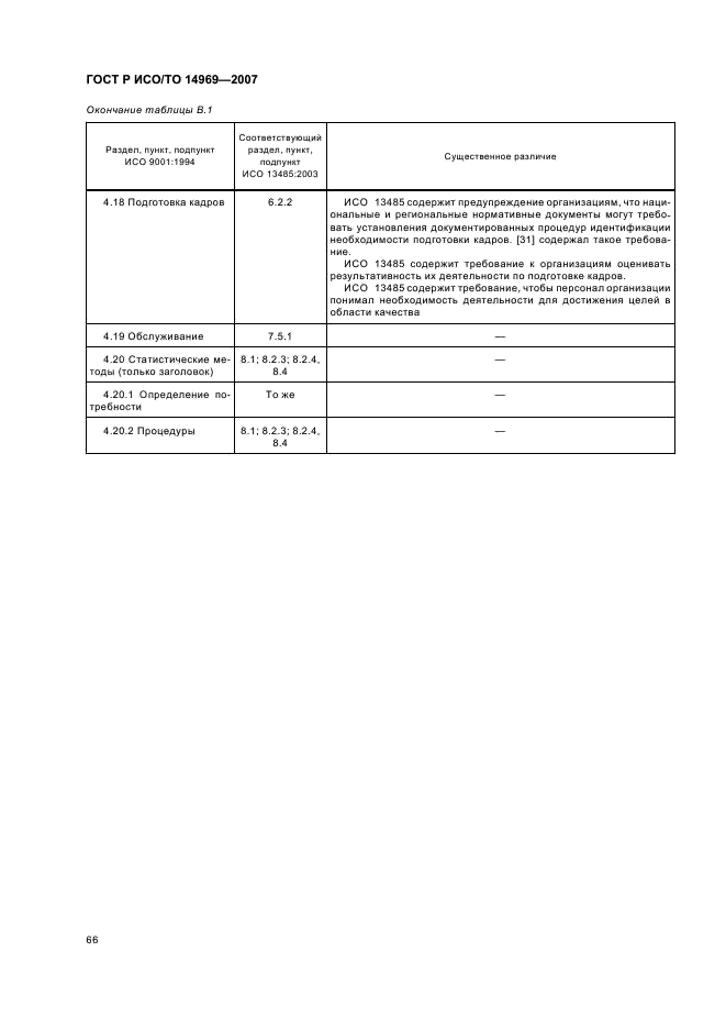 ГОСТ Р ИСО/ТО 14969-2007