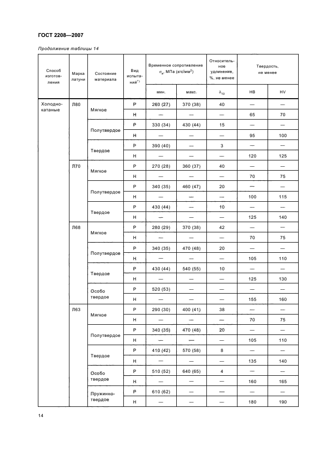 ГОСТ 2208-2007