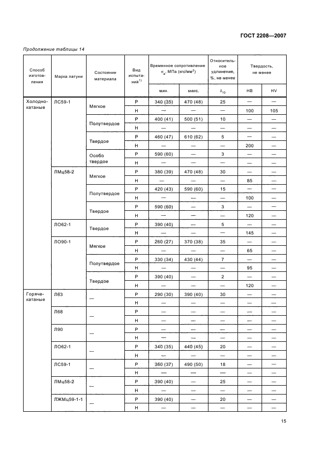 ГОСТ 2208-2007