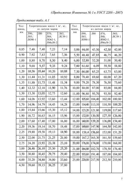 ГОСТ 2208-2007