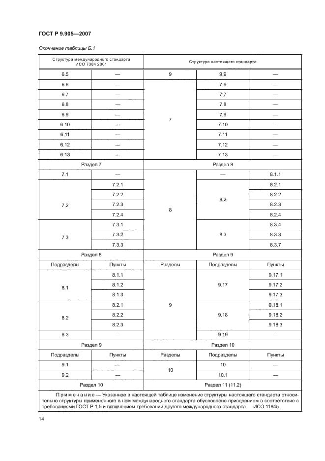 ГОСТ Р 9.905-2007