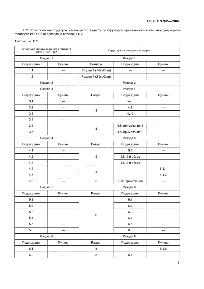 ГОСТ Р 9.905-2007