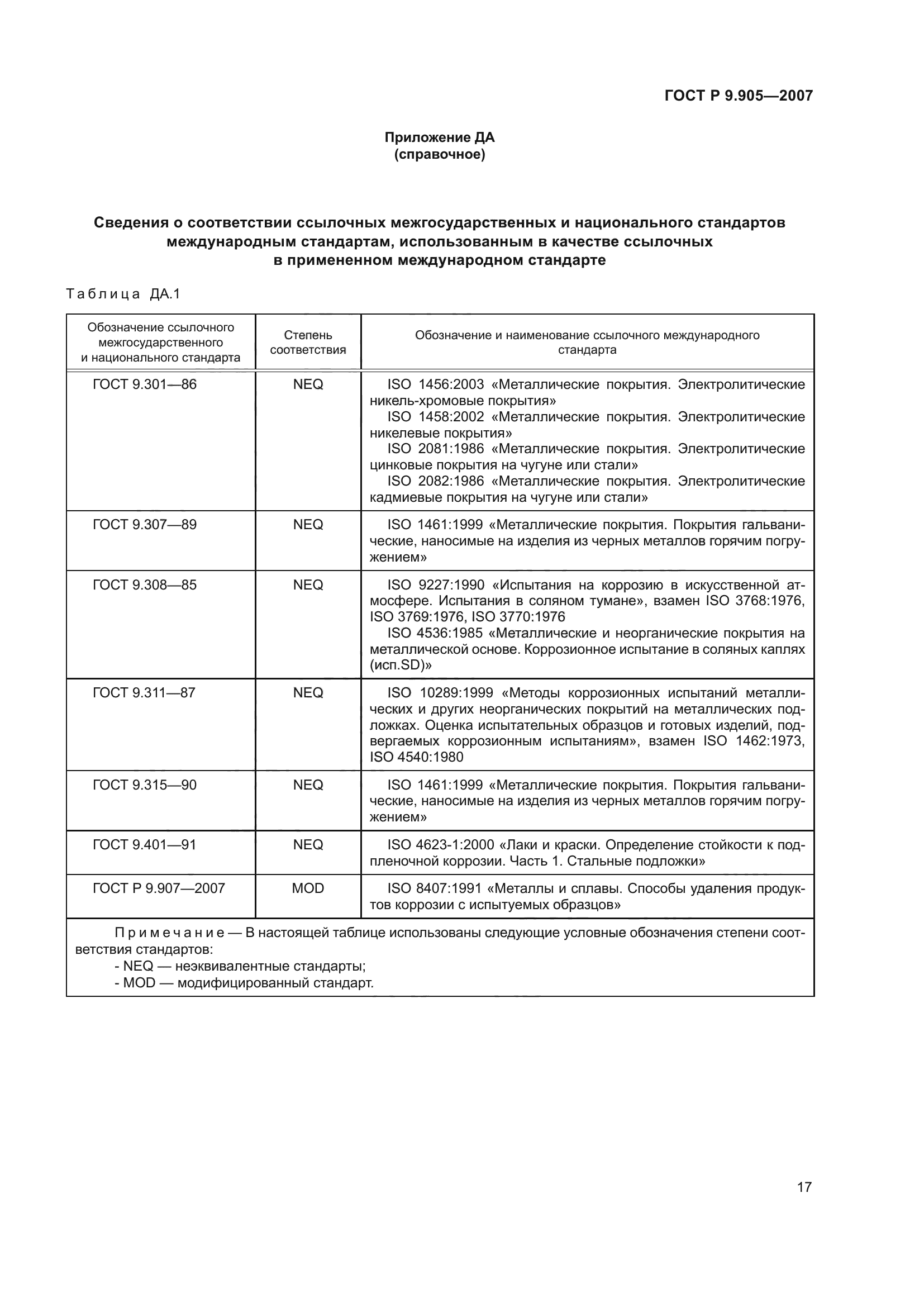 ГОСТ Р 9.905-2007