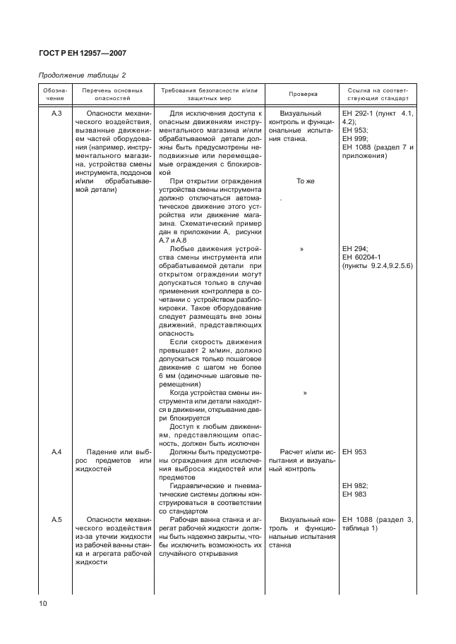 ГОСТ Р ЕН 12957-2007