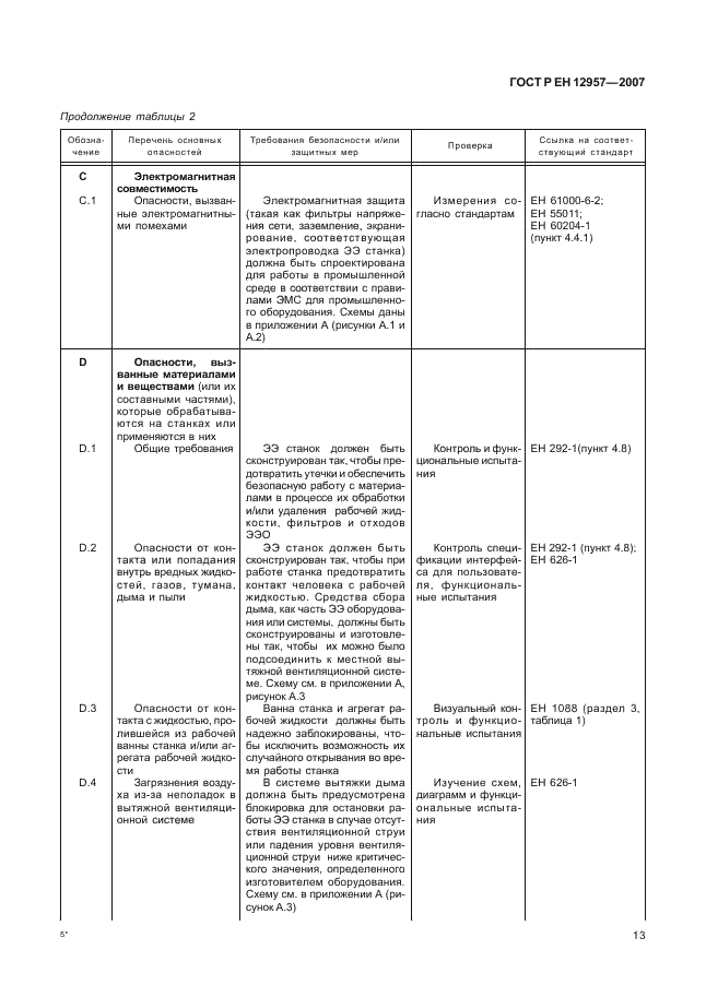 ГОСТ Р ЕН 12957-2007