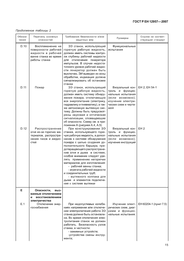 ГОСТ Р ЕН 12957-2007