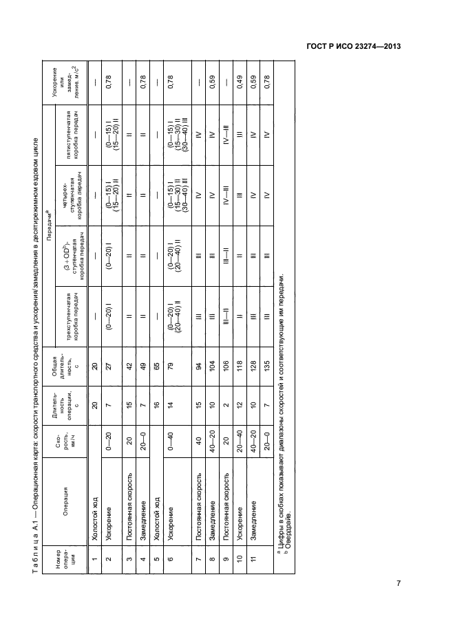 ГОСТ Р ИСО 23274-2013