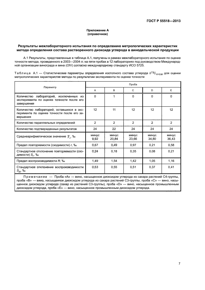 ГОСТ Р 55518-2013