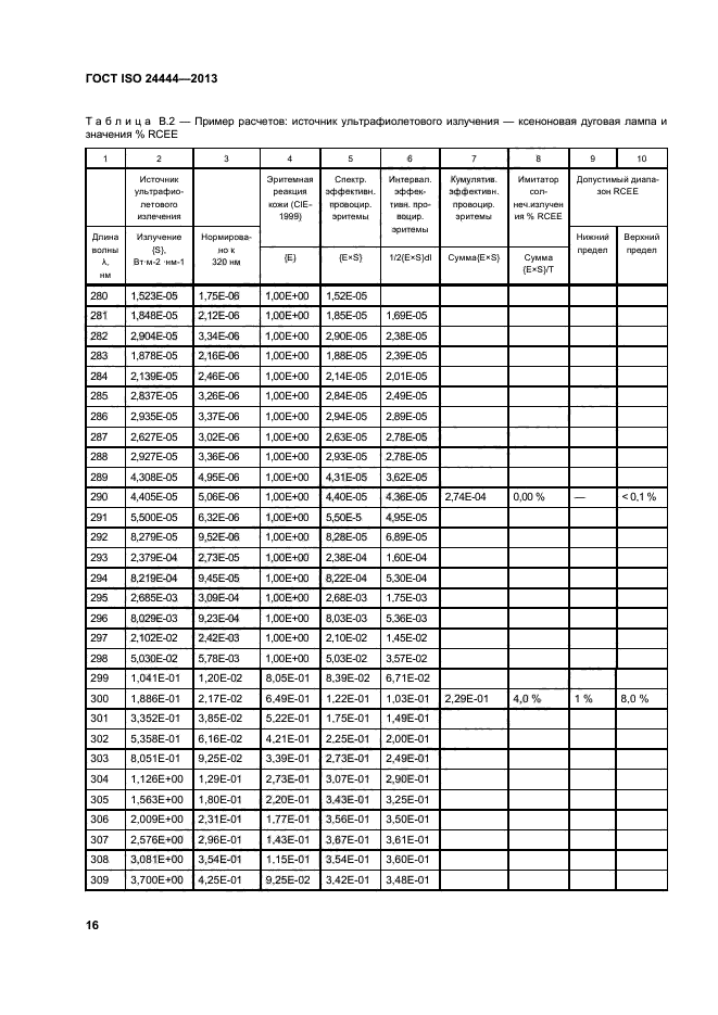 ГОСТ ISO 24444-2013