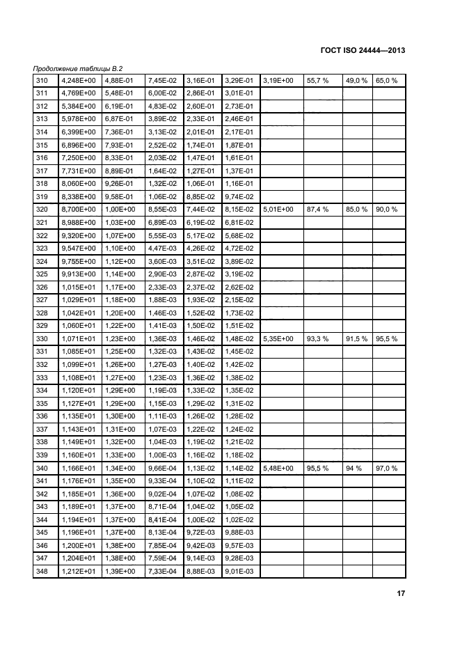 ГОСТ ISO 24444-2013