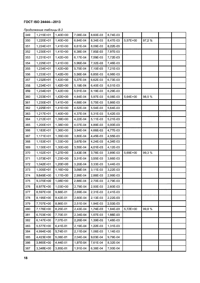 ГОСТ ISO 24444-2013