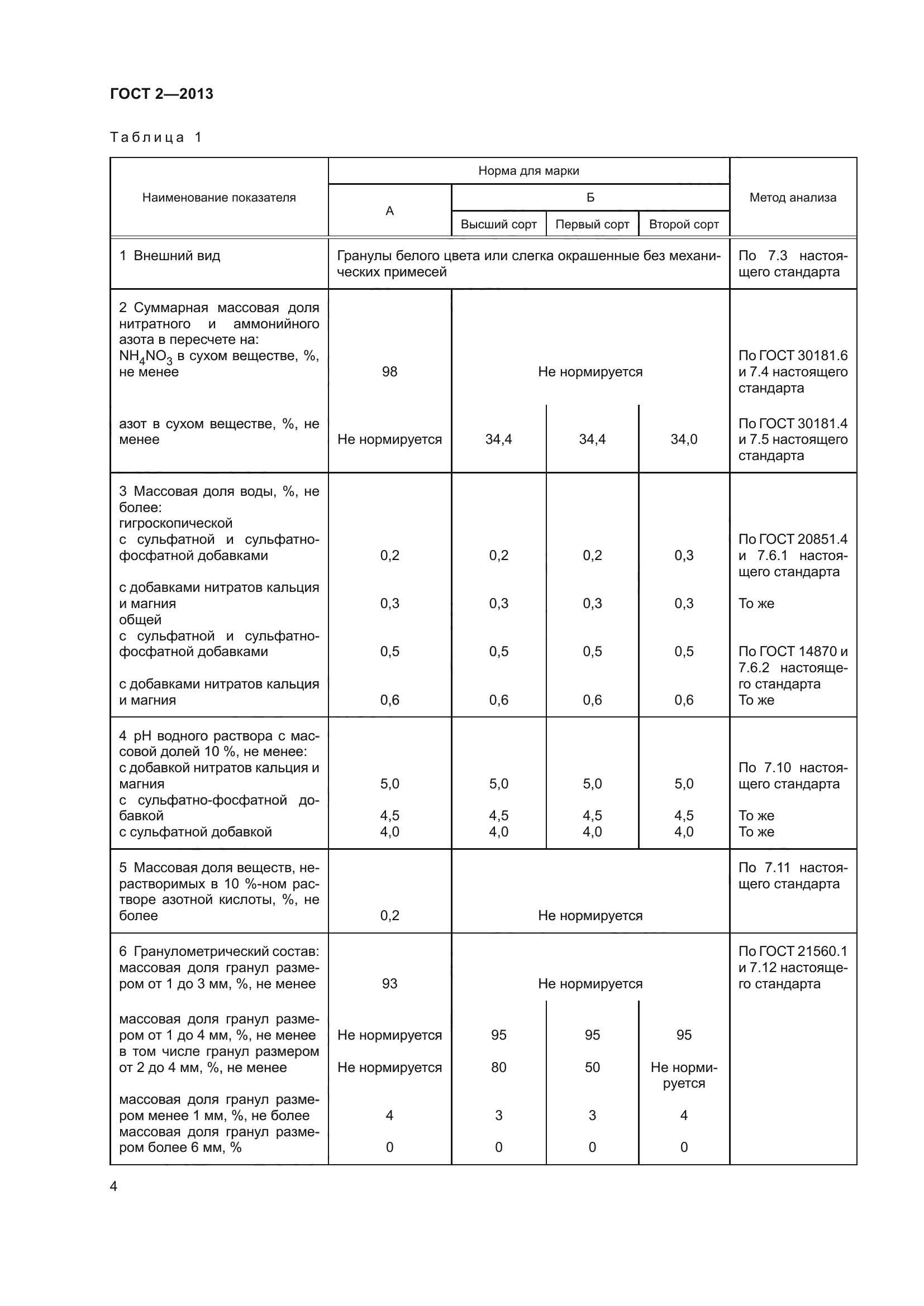 ГОСТ 2-2013