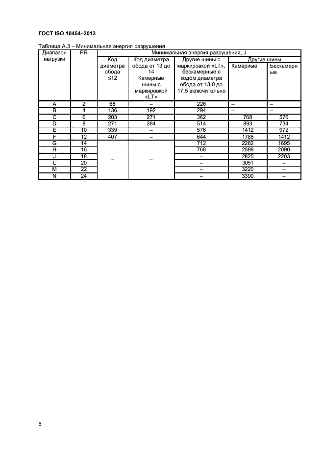 ГОСТ ISO 10454-2013