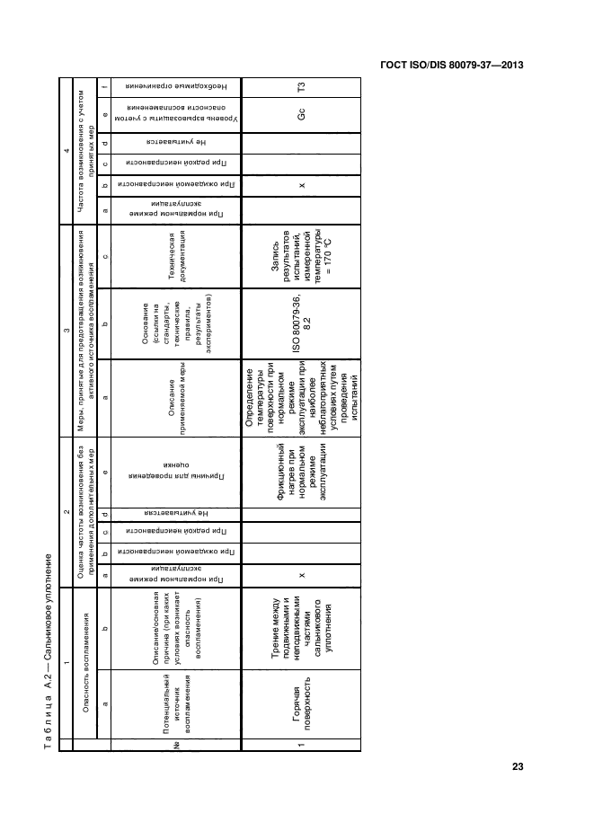 ГОСТ ISO/DIS 80079-37-2013