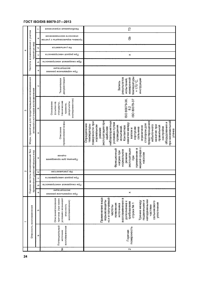 ГОСТ ISO/DIS 80079-37-2013