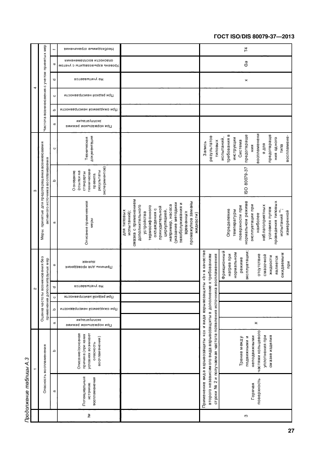 ГОСТ ISO/DIS 80079-37-2013