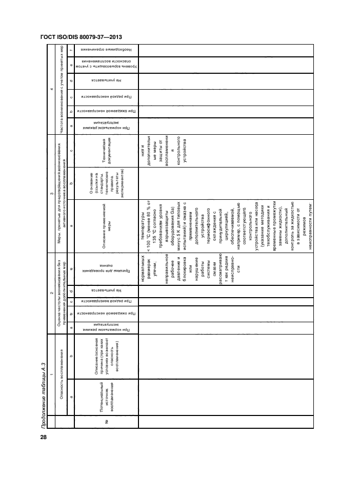 ГОСТ ISO/DIS 80079-37-2013